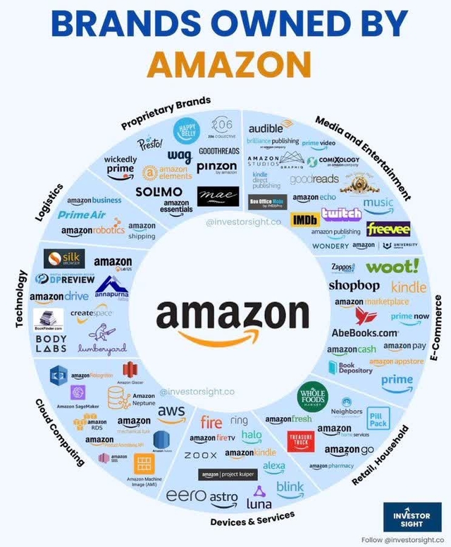 Amazon Related Amazon: An Attractive Long-Term Investment Opportunity (AMZN) | Seeking ...