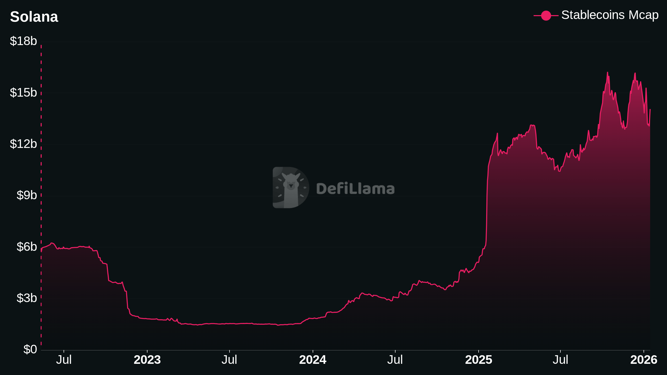 FSOL ETF: There Are Better Options For Solana Exposure  (Cryptocurrency:SOL-USD) | Seeking Alpha