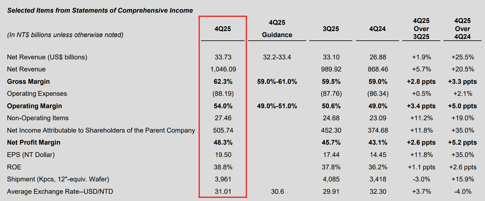 TSMC: Set For New All-Time Highs (NYSE:TSM) | Seeking Alpha