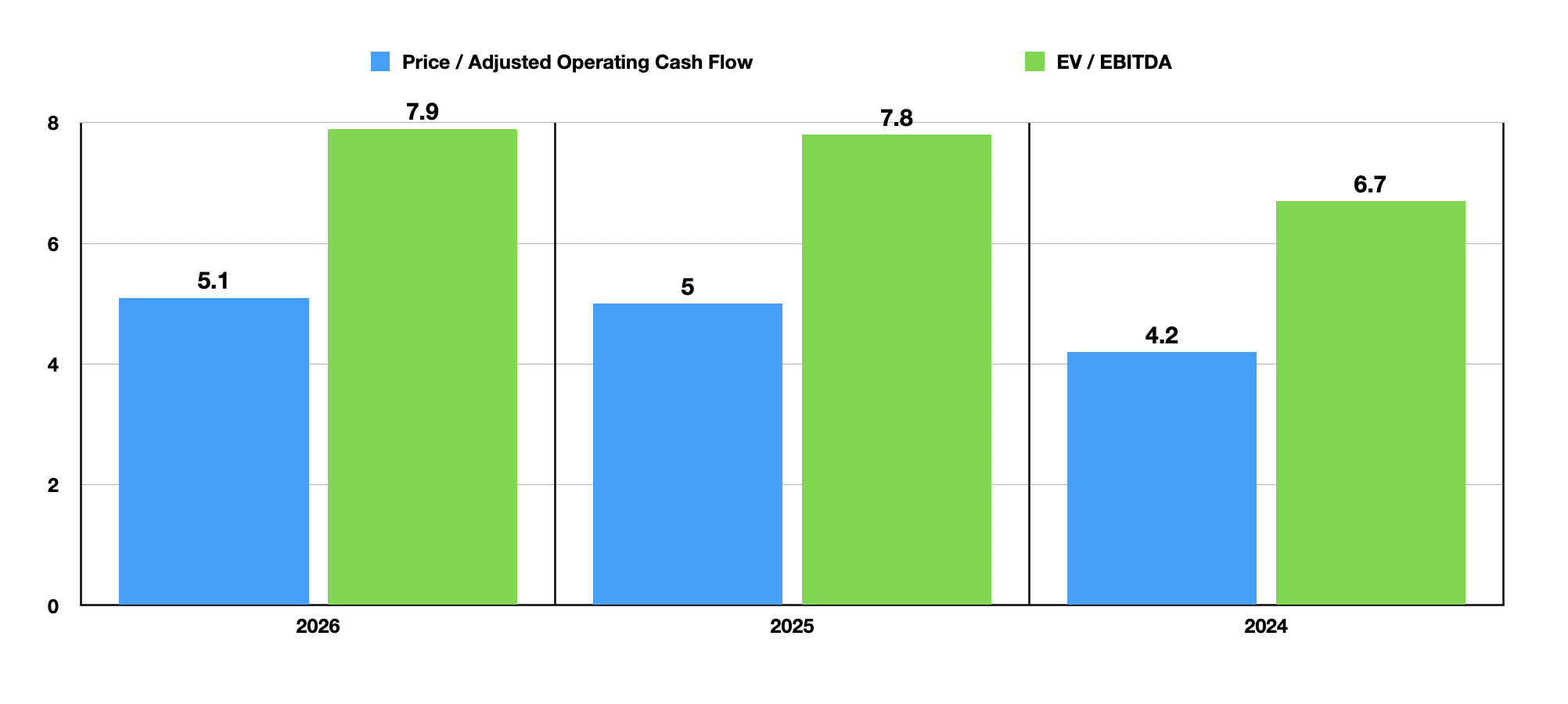Concrete Pumping Holdings' Plunge Offers An Opportunity (NASDAQ:BBCP ...