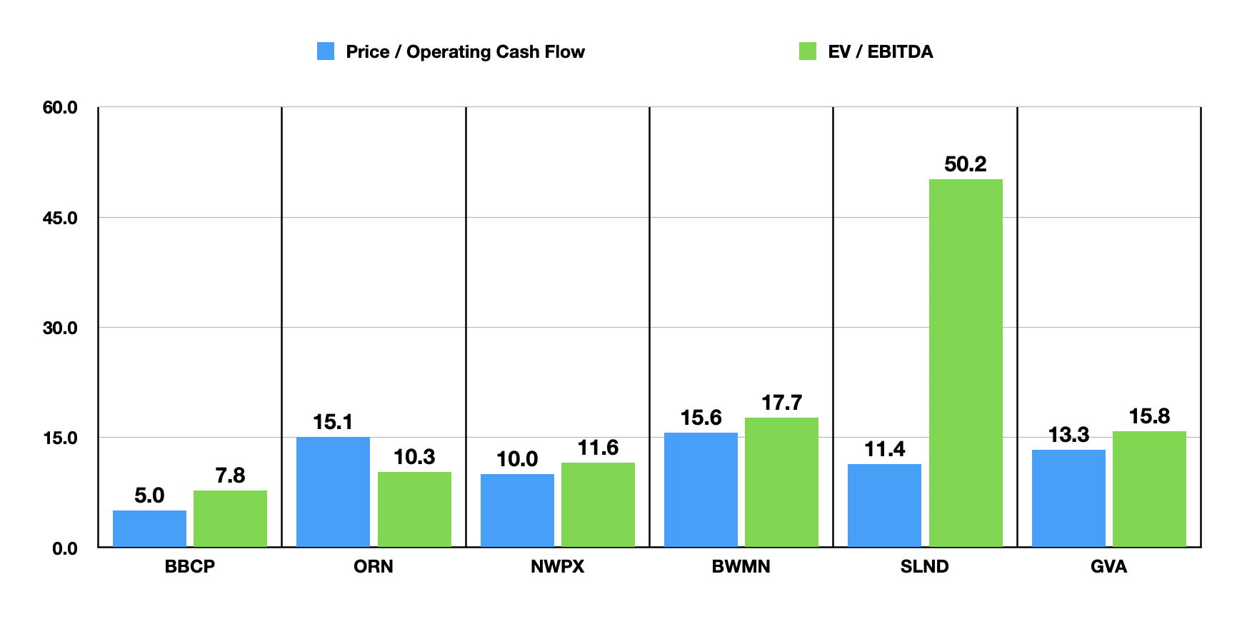 Concrete Pumping Holdings' Plunge Offers An Opportunity (NASDAQ:BBCP ...