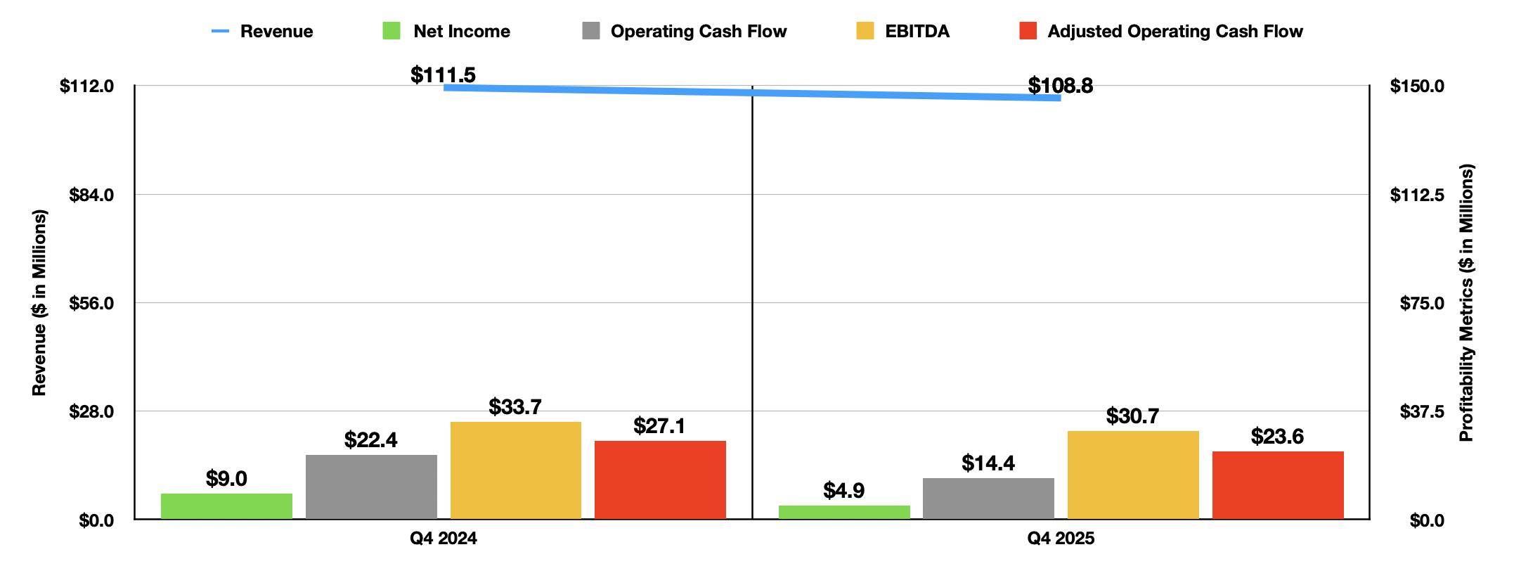 Concrete Pumping Holdings' Plunge Offers An Opportunity (NASDAQ:BBCP ...
