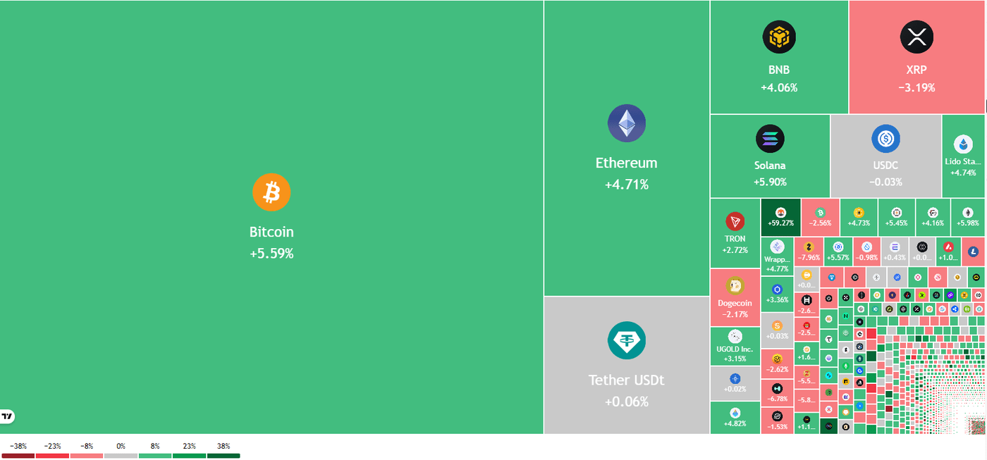Bitcoin (BTC-USD) Price Rally: $100K Target In Sight As Institutional  Buying Surges | Seeking Alpha