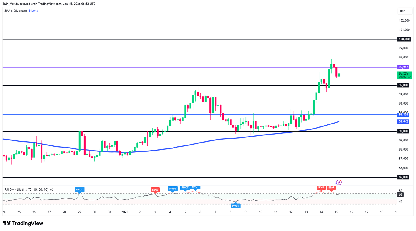 Bitcoin (BTC-USD) Price Rally: $100K Target In Sight As Institutional  Buying Surges | Seeking Alpha