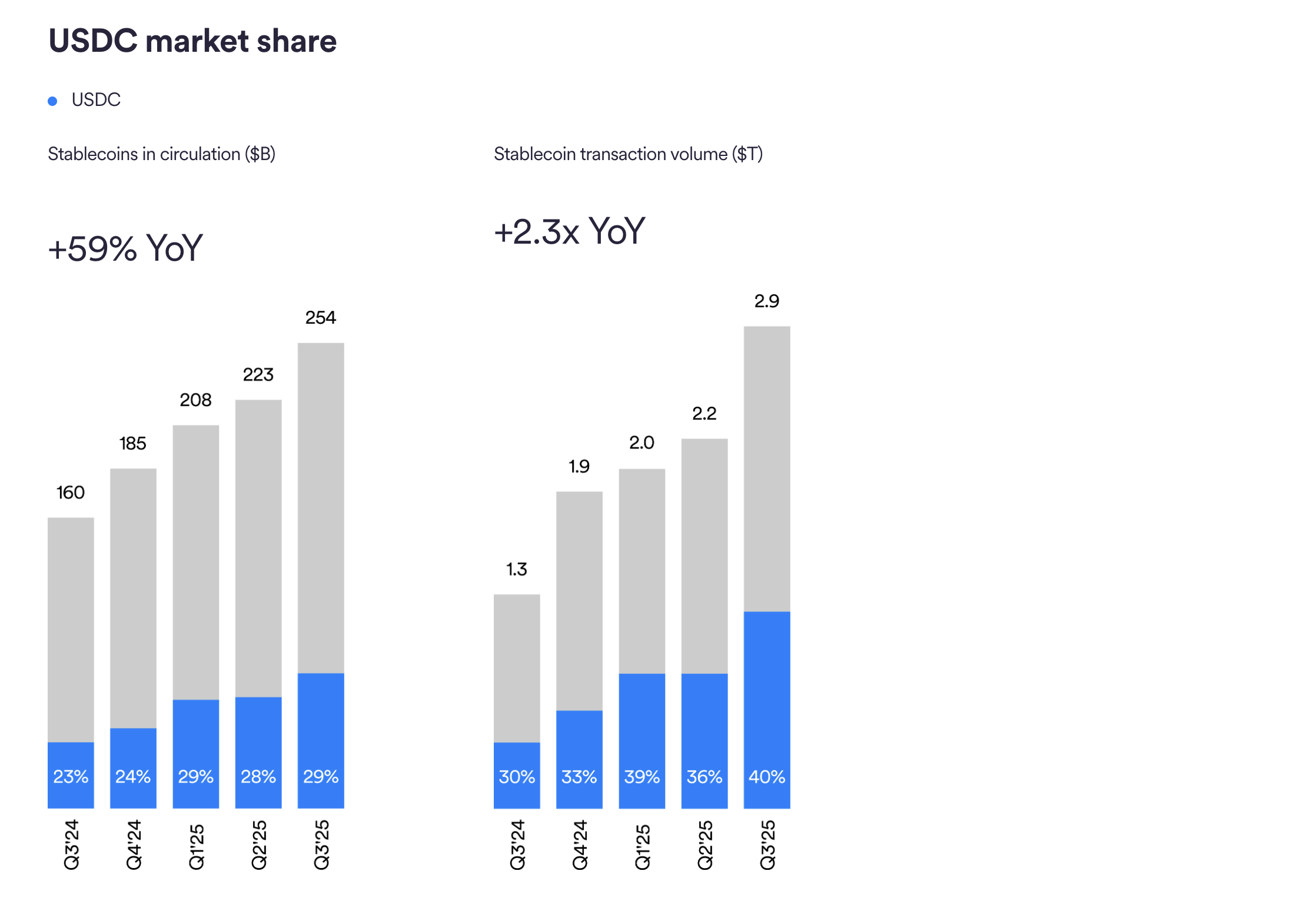 Circle: Dirt Cheap Stablecoin Innovator (NYSE:CRCL) | Seeking Alpha