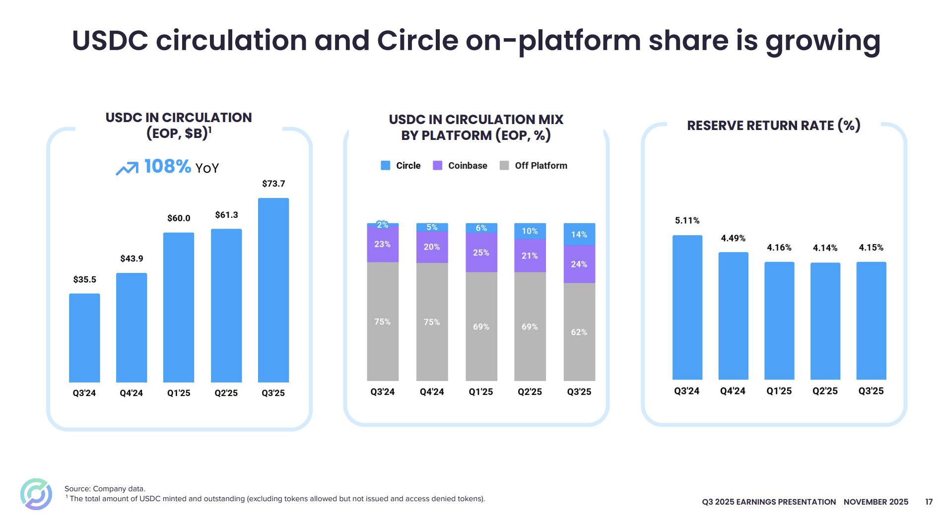 Circle: Dirt Cheap Stablecoin Innovator (NYSE:CRCL) | Seeking Alpha