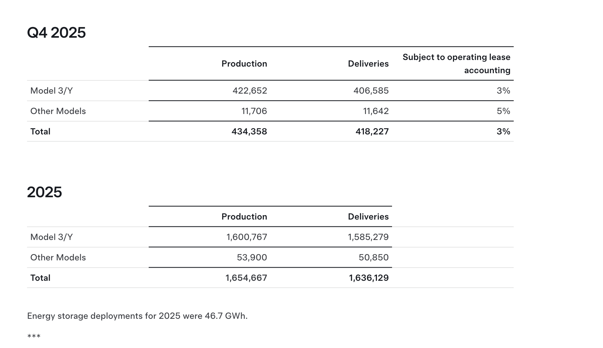 Tesla: Underperformance For Our Top Short (NASDAQ:TSLA) | Seeking Alpha