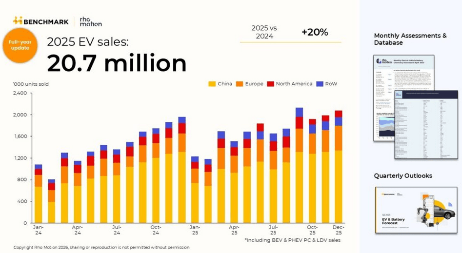 EV Company News For The Month Of January 2026 | Seeking Alpha