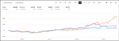 Top 10 AI Stocks For 2026 | Seeking Alpha