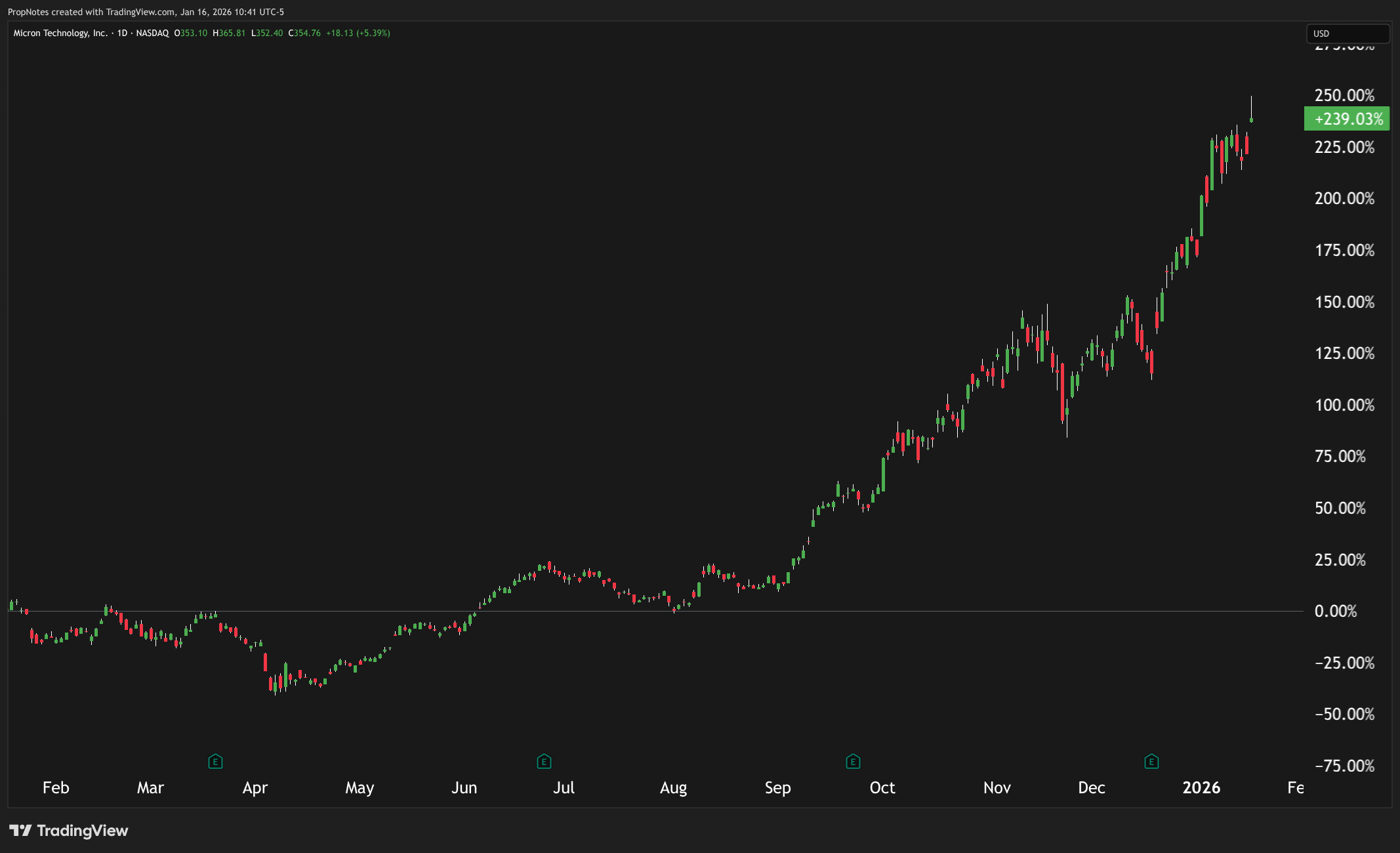 Micron: Keep Your Foot On The Gas (NASDAQ:MU) | Seeking Alpha