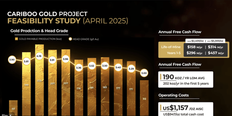 Image showcasing Osisko Development: Positive Infill Results And Financing Readiness ...