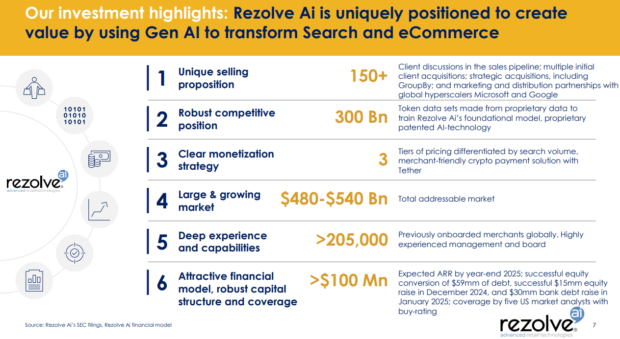 Rezolve AI Stock: Crownpeak Deal And 2026 ARR Goals Are Worth Speculating  On (NASDAQ:RZLV) | Seeking Alpha