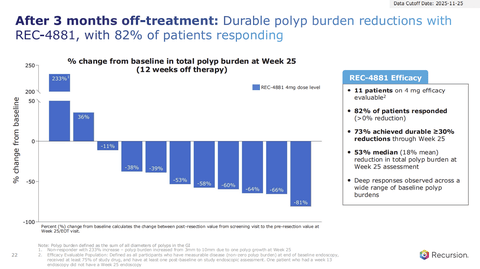 Recursion Pharmaceuticals: Stock Unresponsive To Clinical Updates ...
