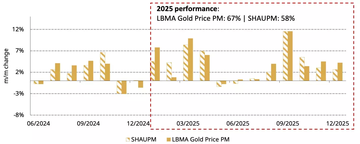 China Gold Market Update: December Demand Rebounds | Seeking Alpha