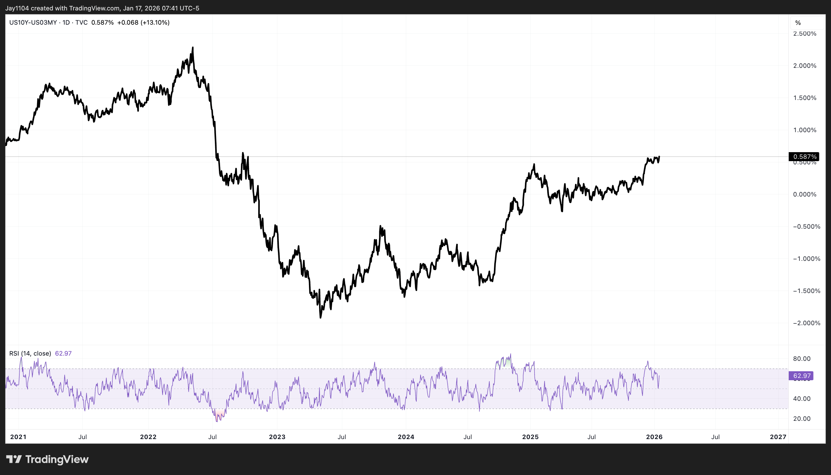 Treasury Rates May Be About To Break Out | Seeking Alpha