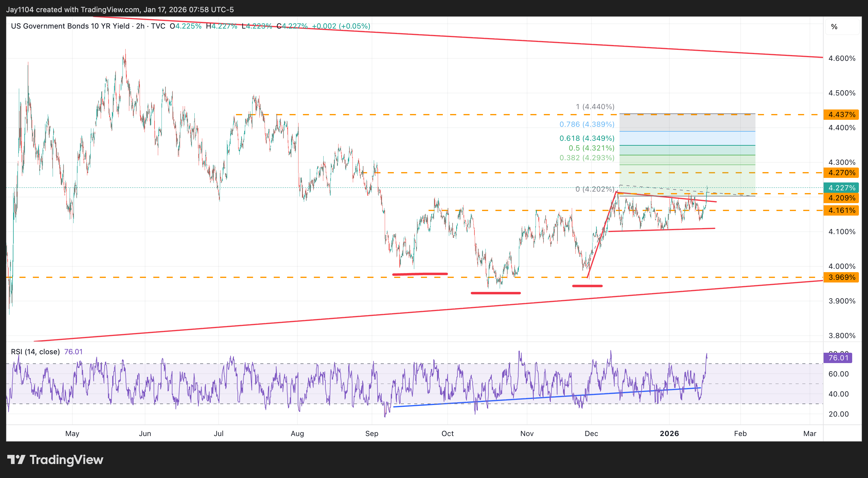 Treasury Rates May Be About To Break Out | Seeking Alpha