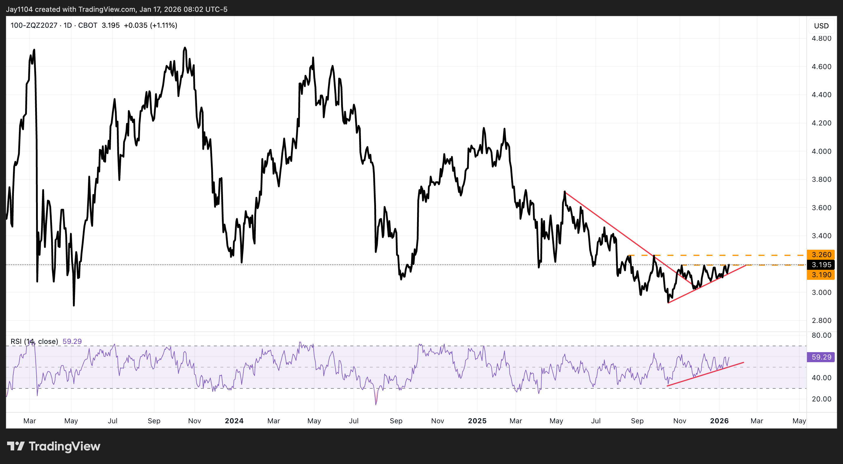 Treasury Rates May Be About To Break Out | Seeking Alpha