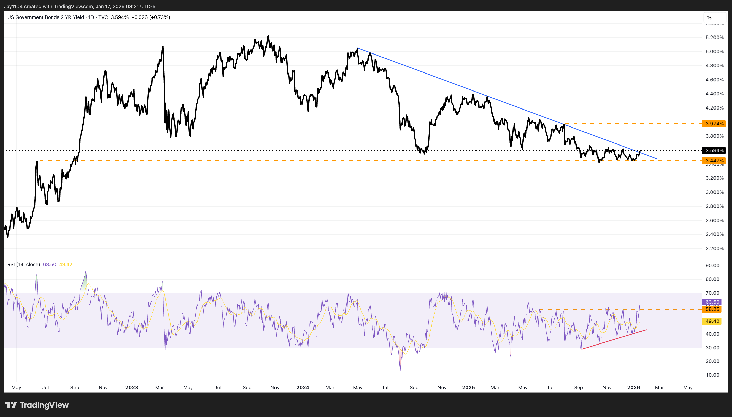 Treasury Split Treasury Rates May Be About To Break Out | Seeking Alpha