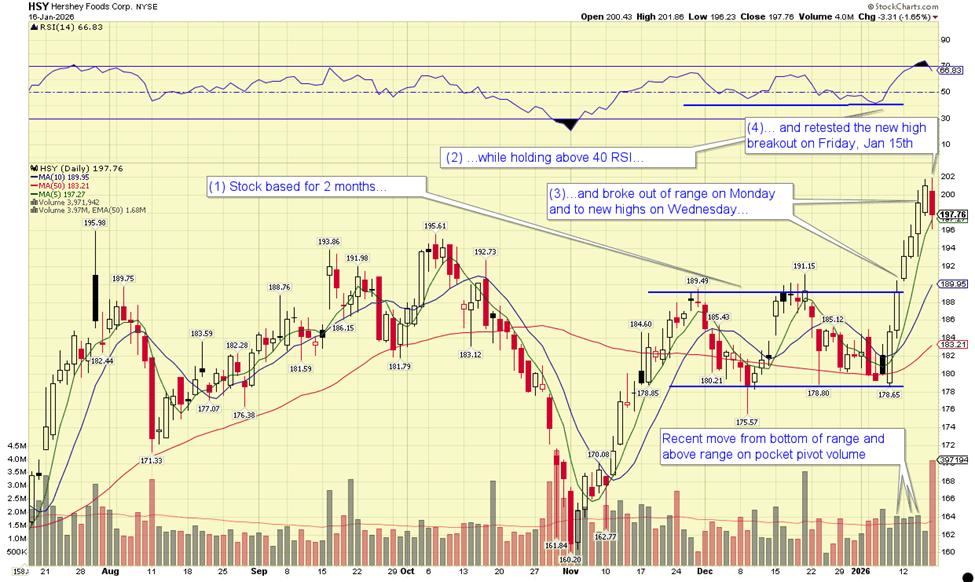 Hershey: Dividend Stock On The Move (NYSE:HSY) | Seeking Alpha