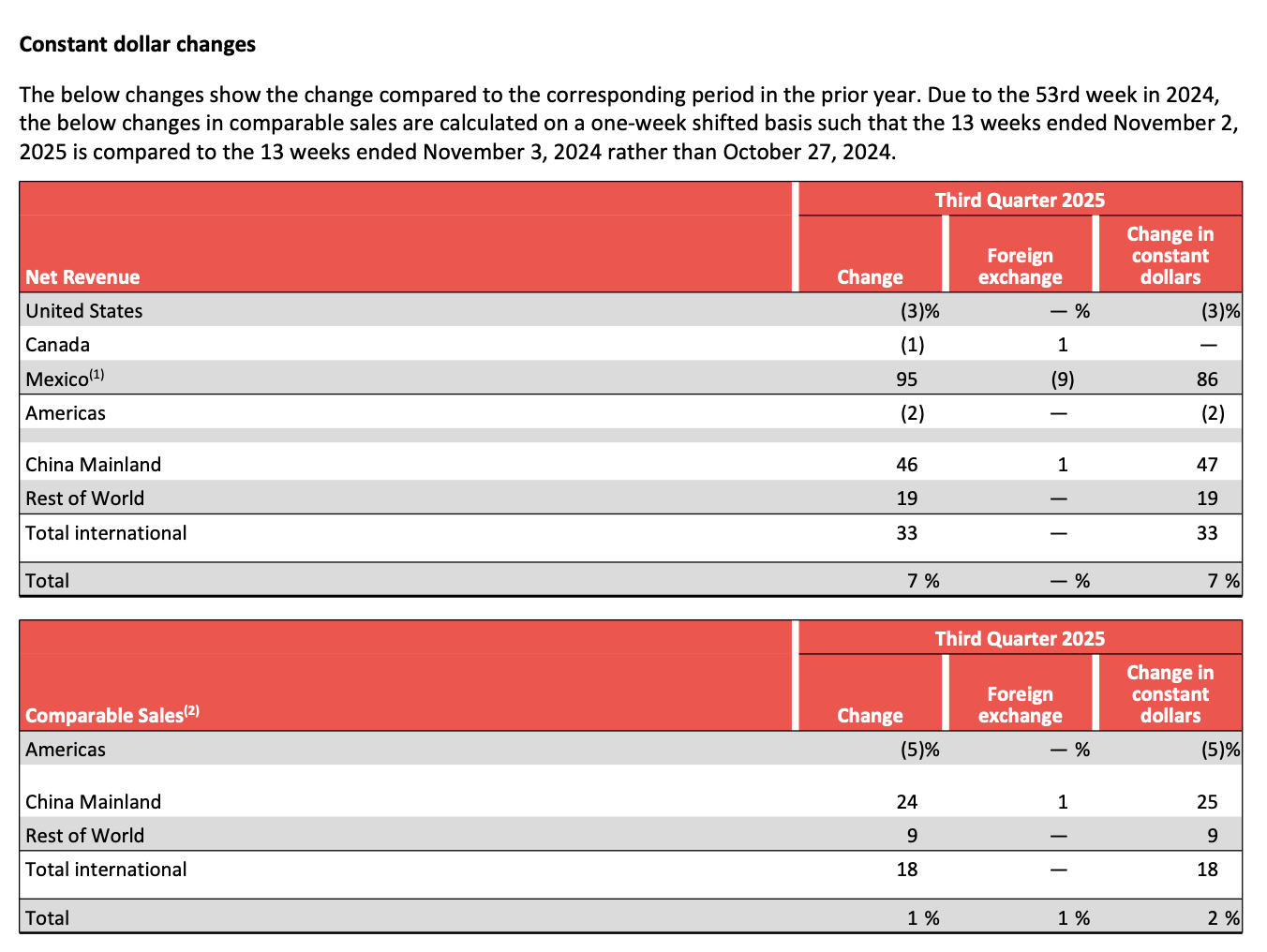 lululemon athletica Stock: Sweeping Management Changes Ultracheap Valuation  (NASDAQ:LULU) | Seeking Alpha