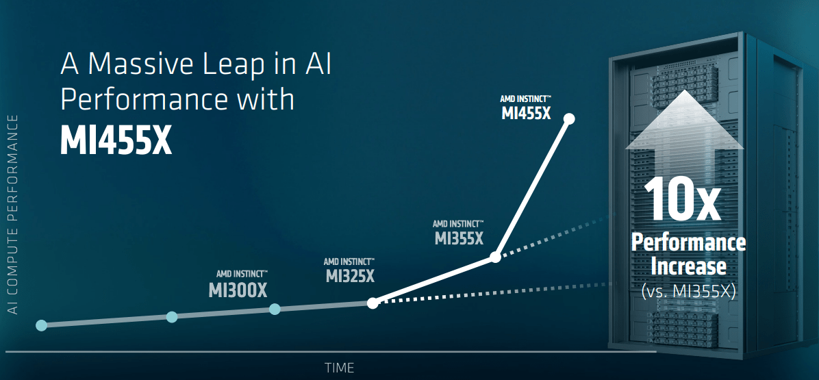 Why AMD’s Story Just Changed (NASDAQ:AMD) | Seeking Alpha