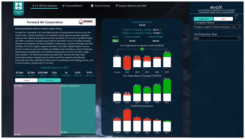 Forward Air: Contrarian Buy Despite Crushing Debt (NASDAQ:FWRD