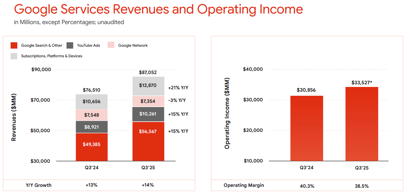 Alphabet Stock: Potential Earnings Surprises Ahead (NASDAQ:GOOG) | Seeking  Alpha