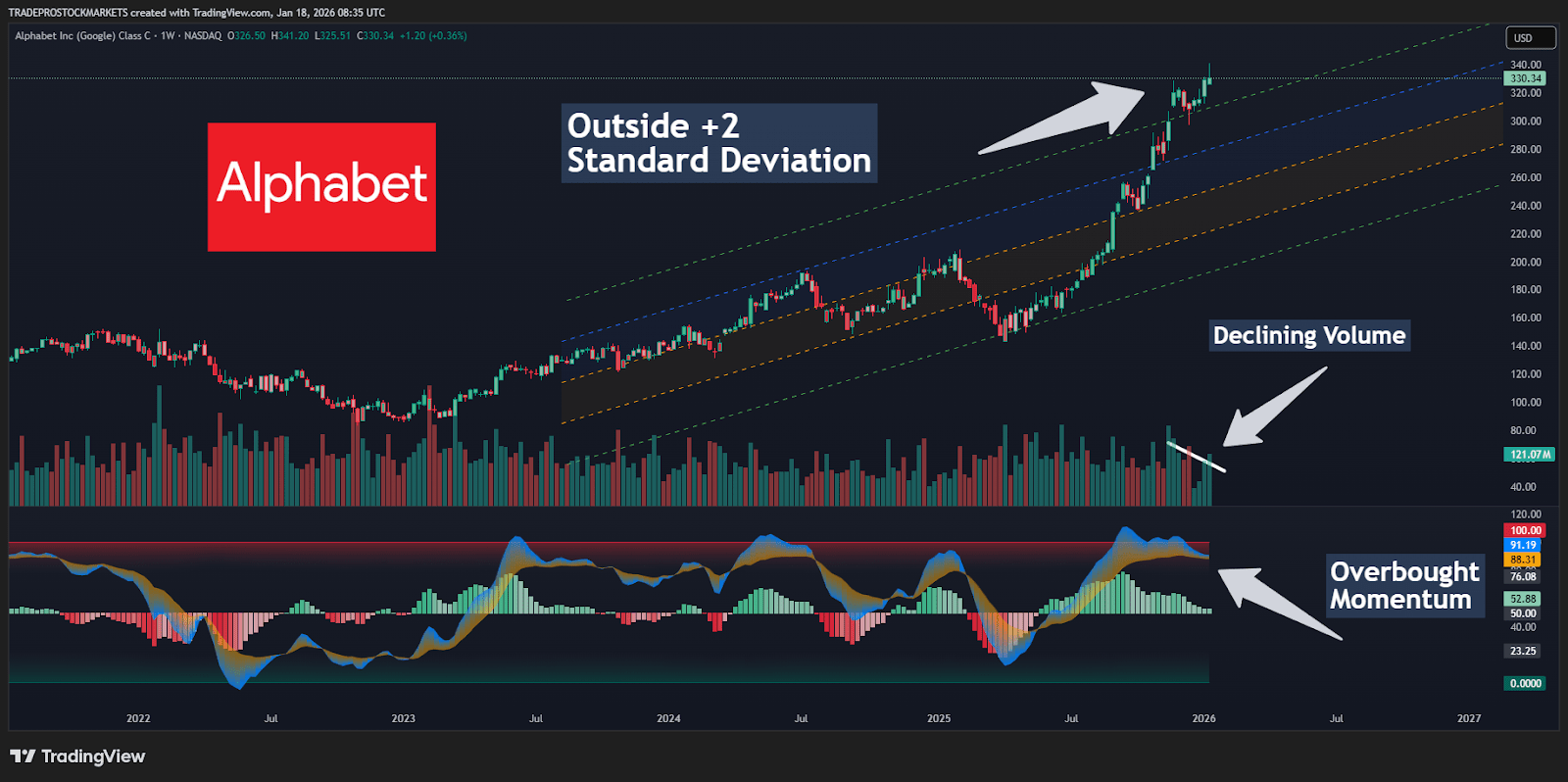 Alphabet Stock: Potential Earnings Surprises Ahead (NASDAQ:GOOG) | Seeking  Alpha