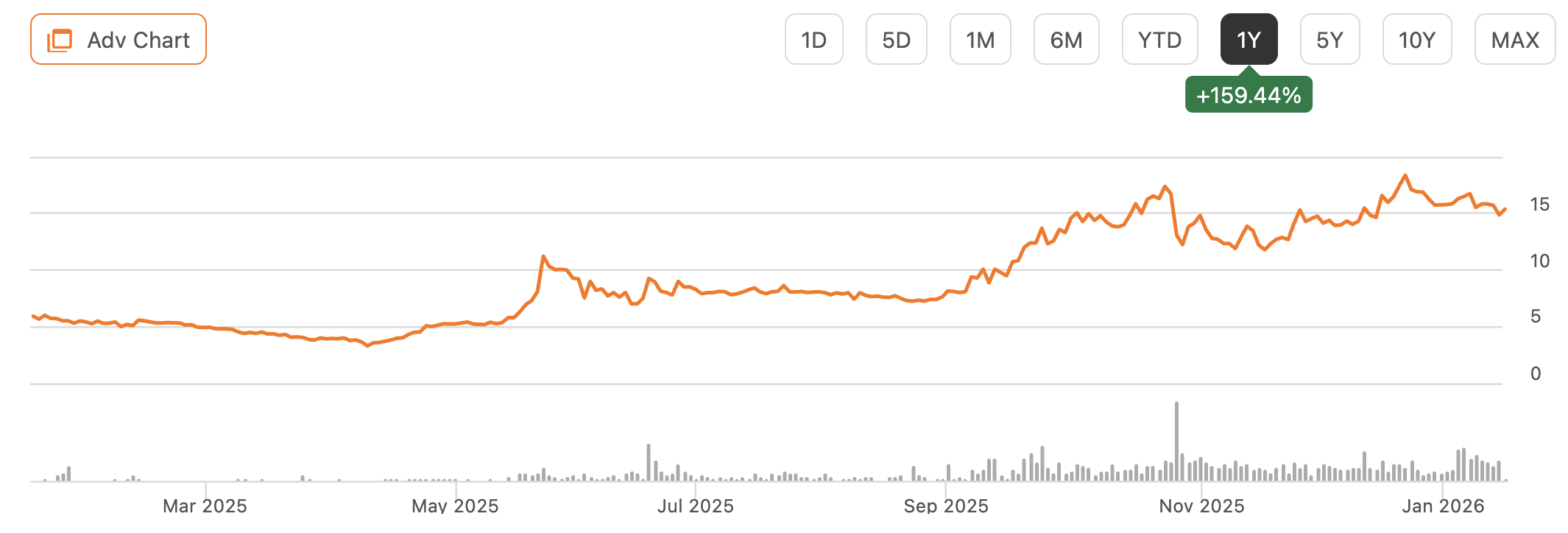 Prenetics bitcoin investment (82) 사진