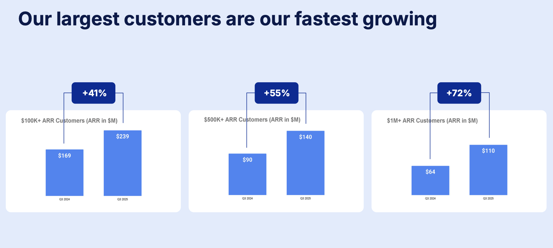 DigitalOcean Stock: Incredible AI Infrastructure Growth At Cheap EBITDA  Multiples (DOCN) | Seeking Alpha