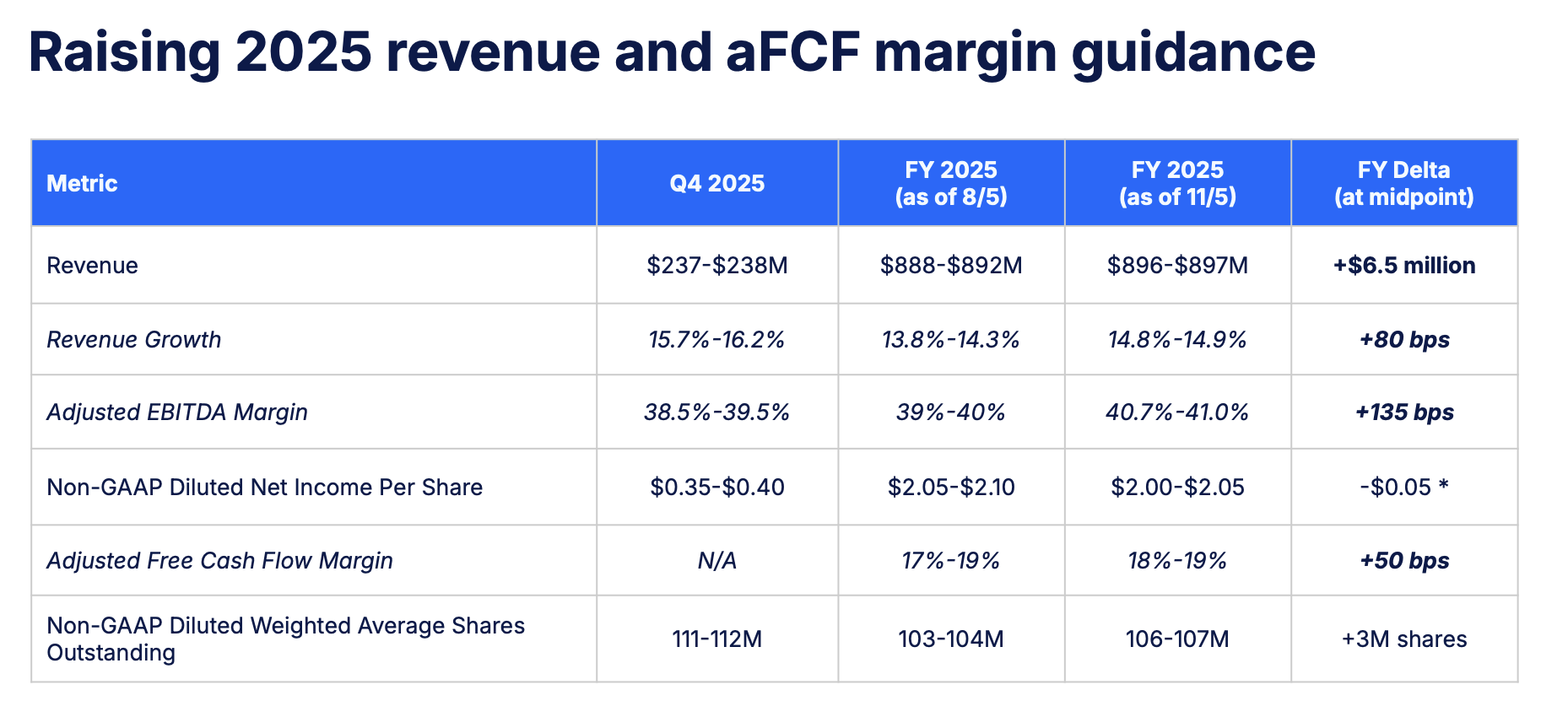 DigitalOcean Stock: Incredible AI Infrastructure Growth At Cheap EBITDA  Multiples (DOCN) | Seeking Alpha