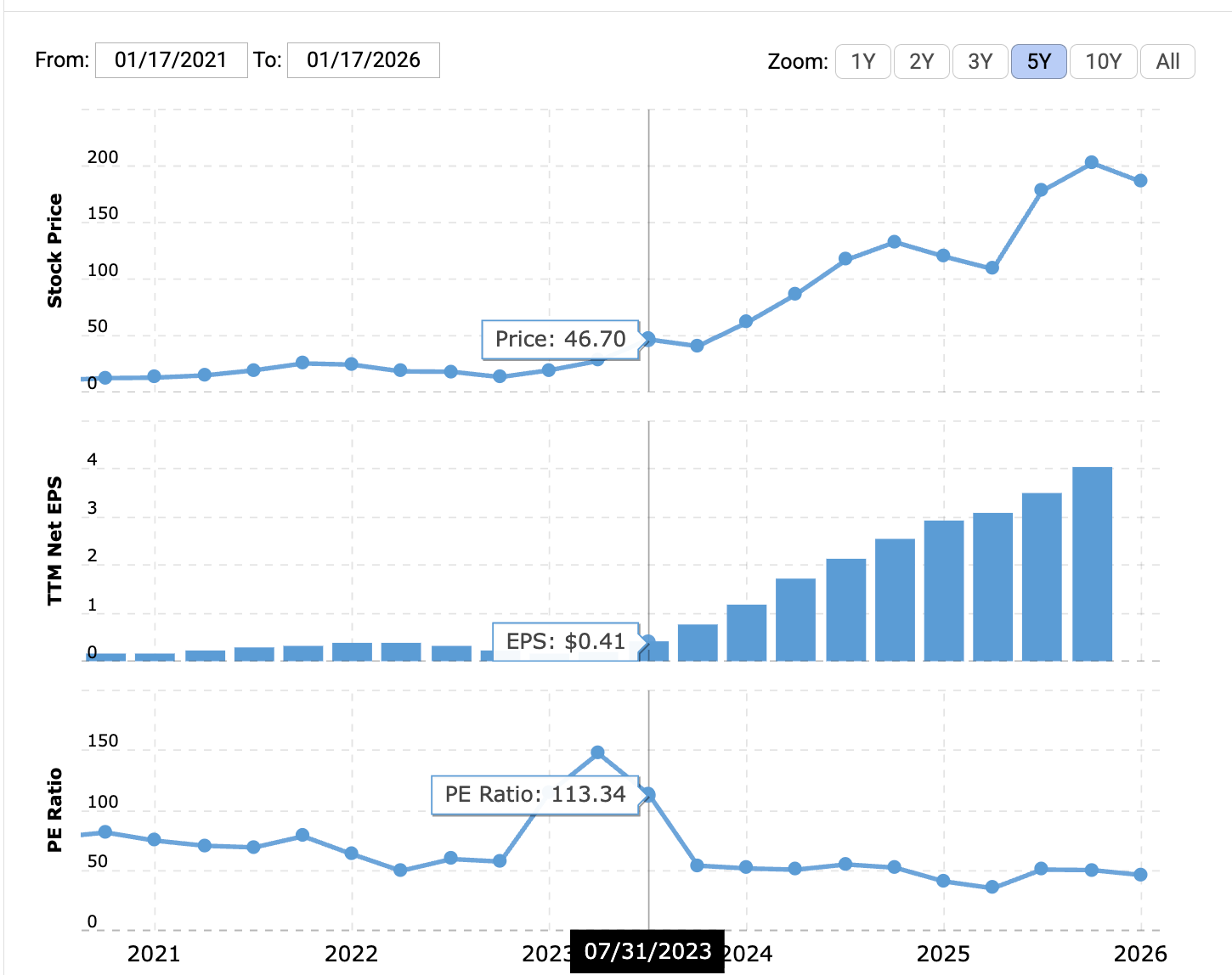 Micron: Like 2023 Nvidia (But Better) (NASDAQ:MU) | Seeking Alpha