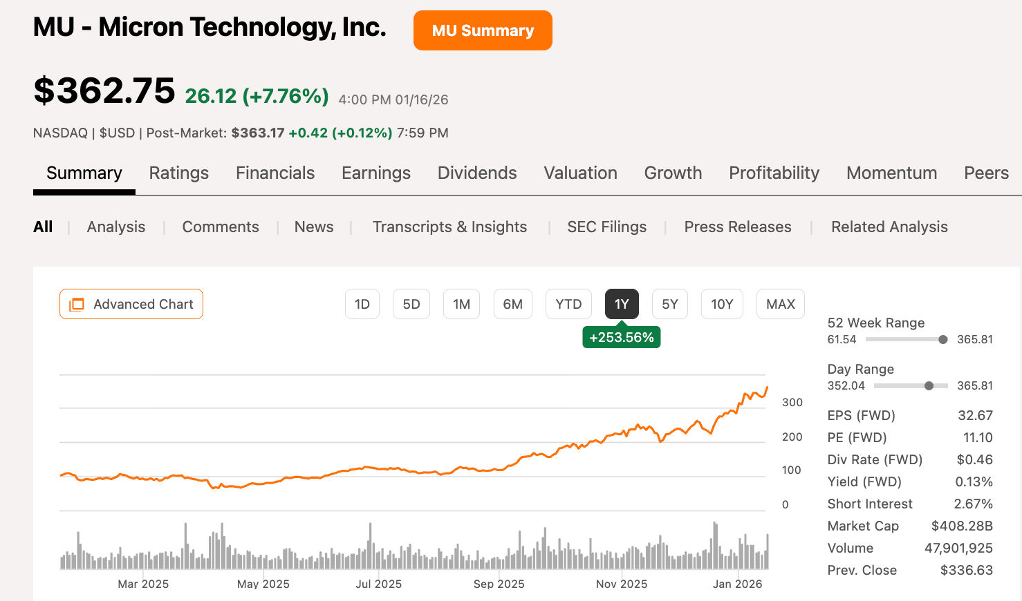 Micron: Like 2023 Nvidia (But Better) (NASDAQ:MU) | Seeking Alpha