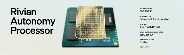 Rivian's Bullish Future Arrives With R2 (NASDAQ:RIVN) | Seeking Alpha