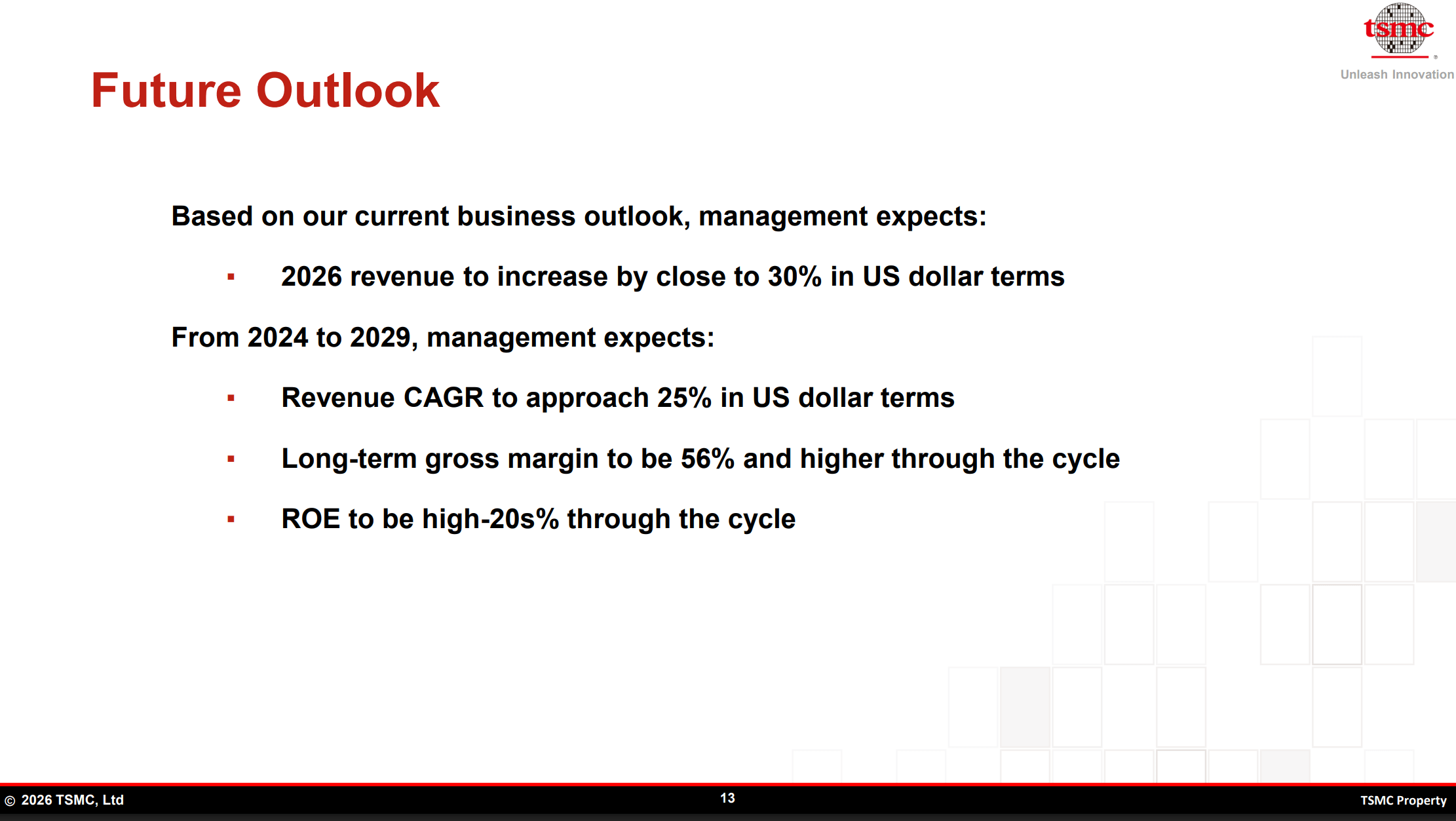 Taiwan Semiconductor: Capex Guidance Raise Suggests AI Buildout Cycle Thru  2028 (NYSE:TSM) | Seeking Alpha