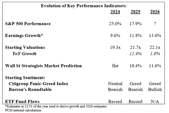 KPI 4Q25