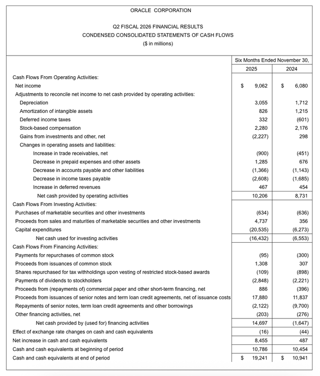 Oracle: 'Buy' The Dip As Backlog Diversification Continues (NYSE:ORCL ...