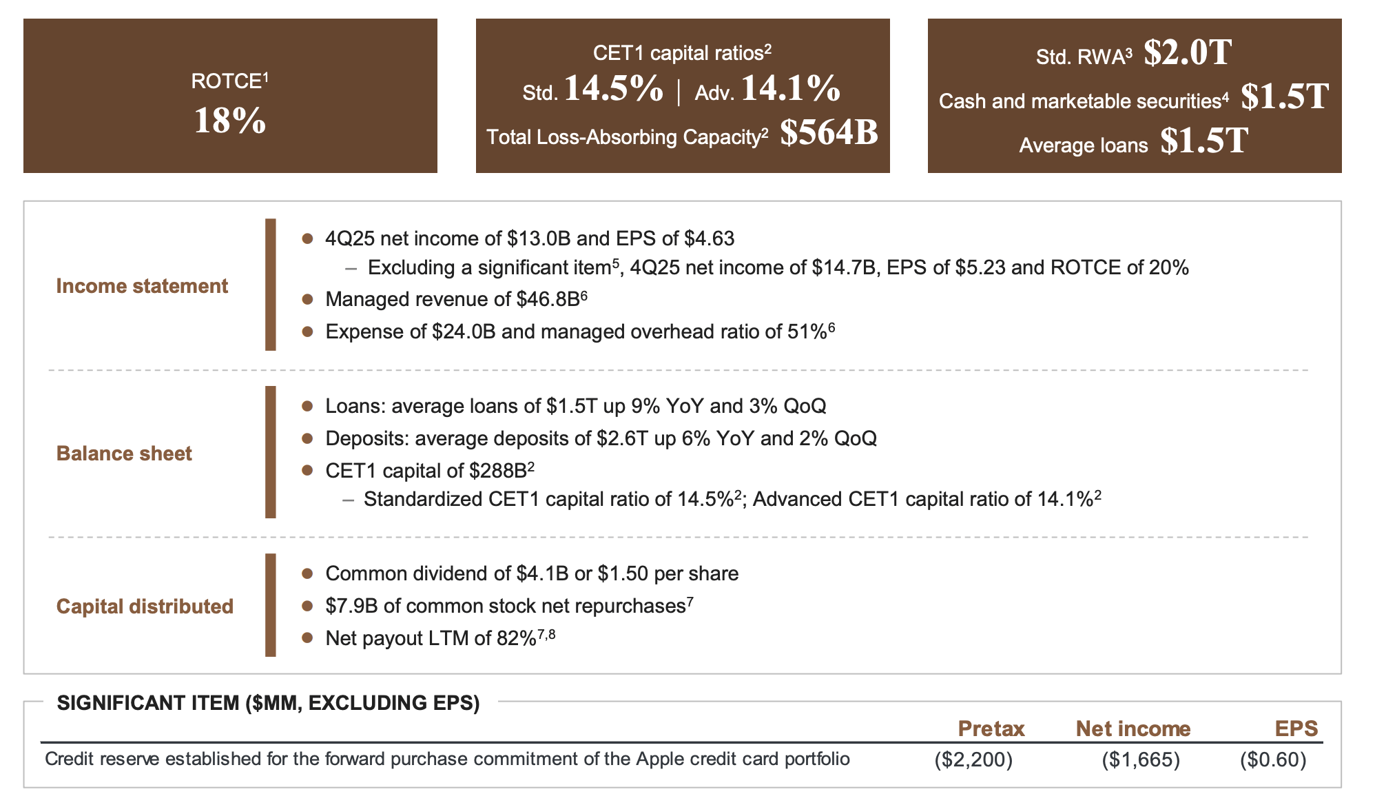 JPMorgan Chase Stock: Post-Earnings Weakness Is An Opportunity (NYSE:JPM) |  Seeking Alpha