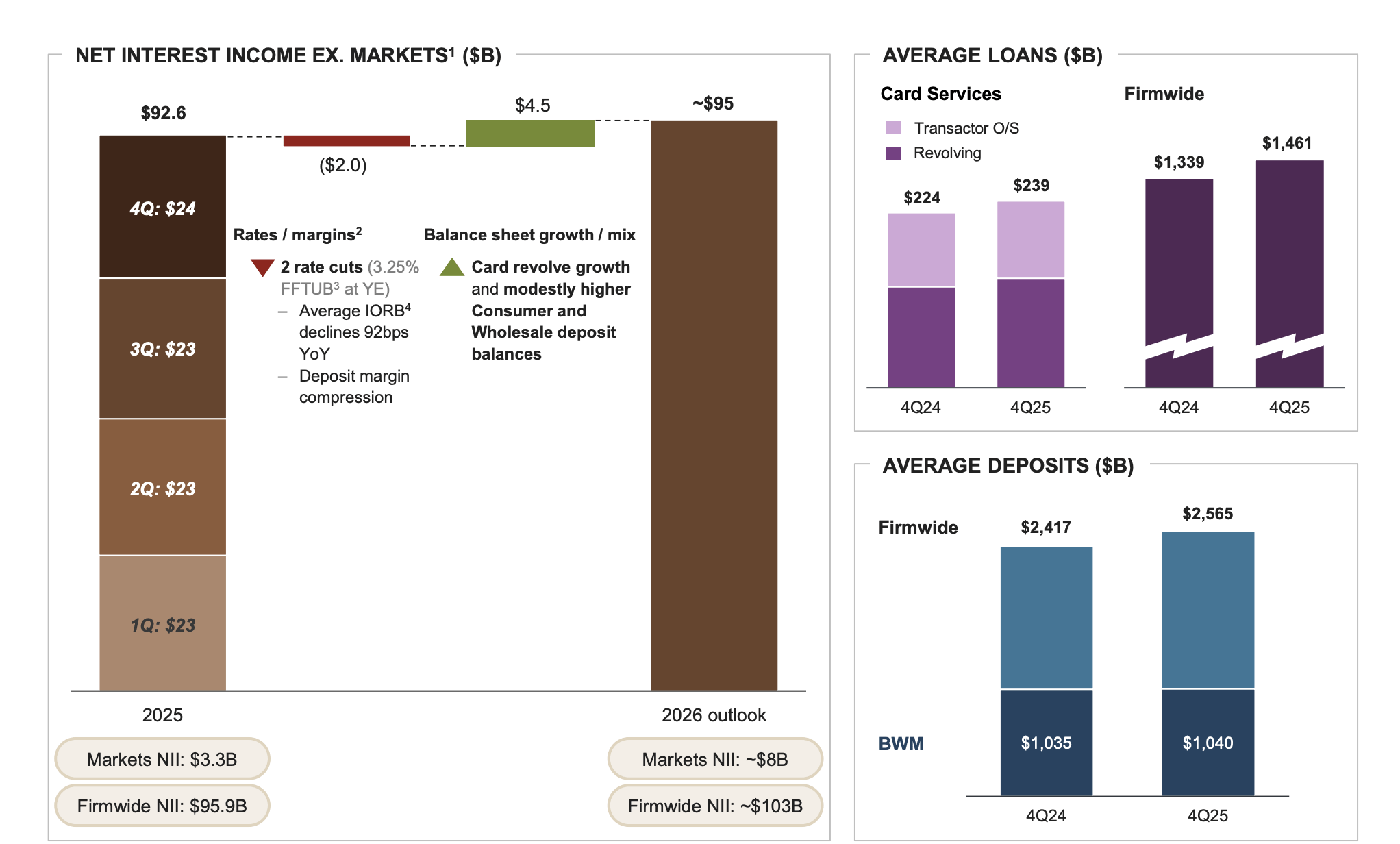 JPMorgan Chase Stock: Post-Earnings Weakness Is An Opportunity (NYSE:JPM) |  Seeking Alpha