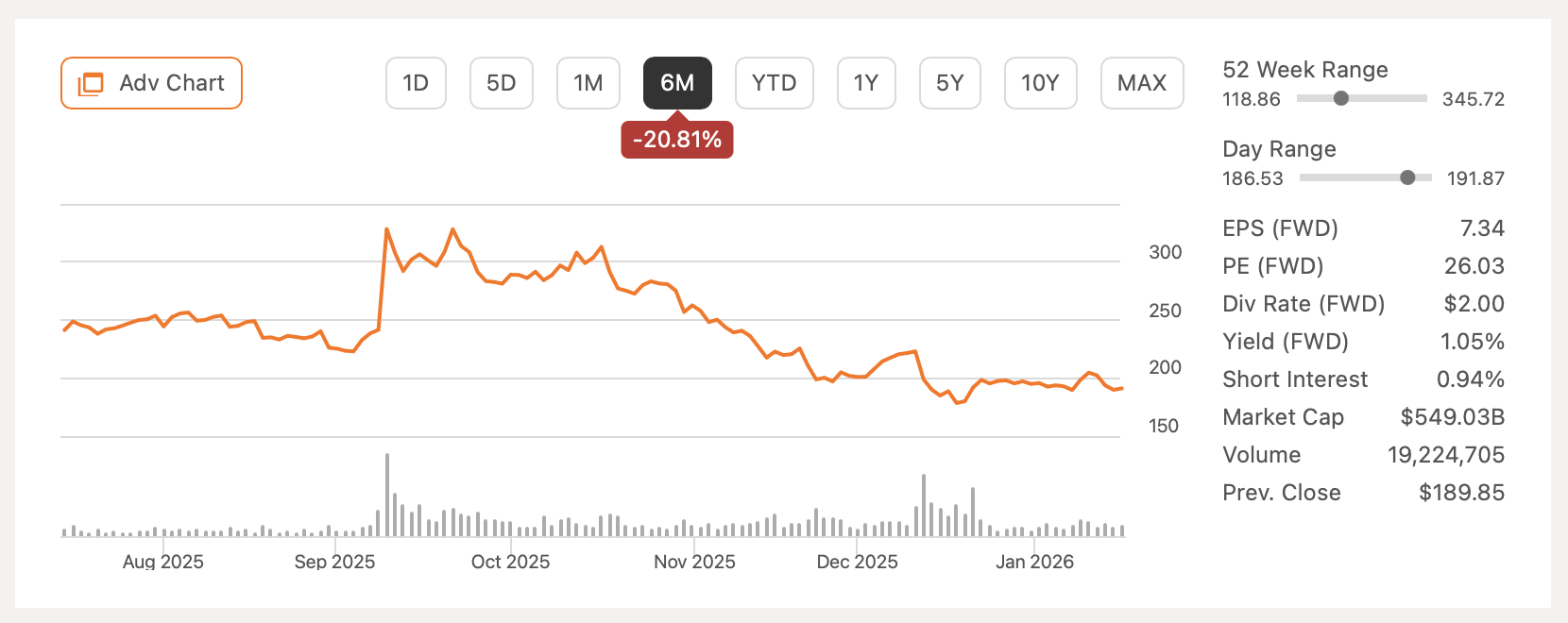 Oracle: Sell Before The AI Bubble Bursts (NYSE:ORCL) | Seeking Alpha