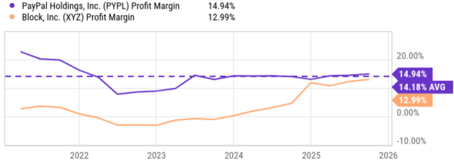 PayPal: Outlook After Hitting 5-Year Low (NASDAQ:PYPL) | Seeking Alpha