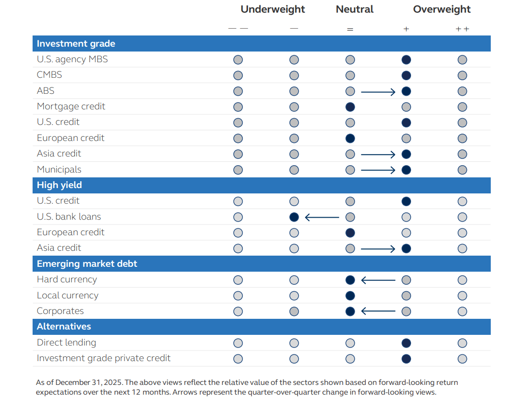 Fixed Income Perspectives: Resilient Markets, Selective Opportunities |  Seeking Alpha