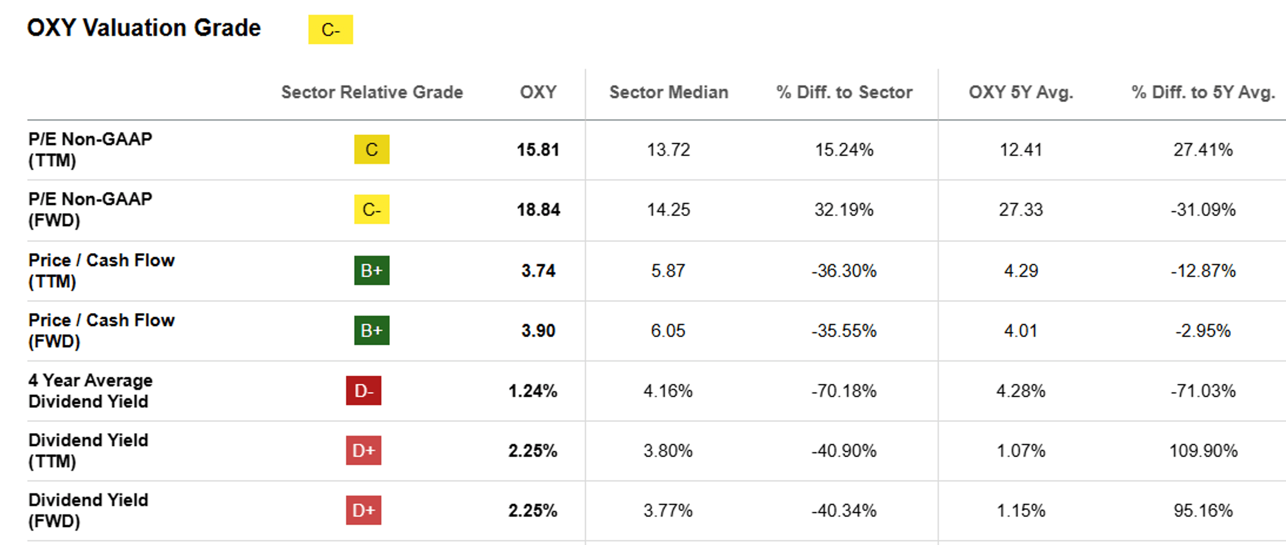 Occidental Petroleum: Higher Gas Prices, Dividend Hike & Divestiture  Tailwinds Ahead | Seeking Alpha