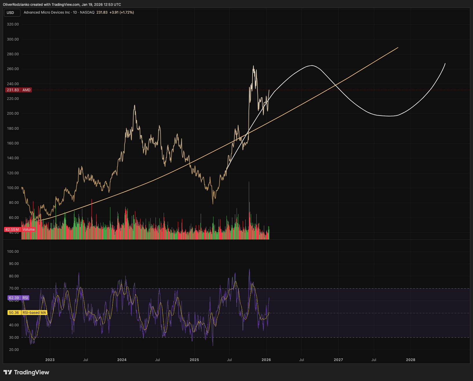 AMD: Regret Comes Later (Rating Downgrade) (NASDAQ:AMD) | Seeking Alpha