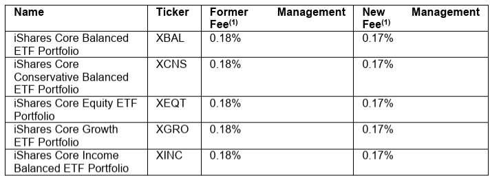 Xinc XEQT: This Great All-In-One ETF Just Got Cheaper (TSX:XEQT:CA ...