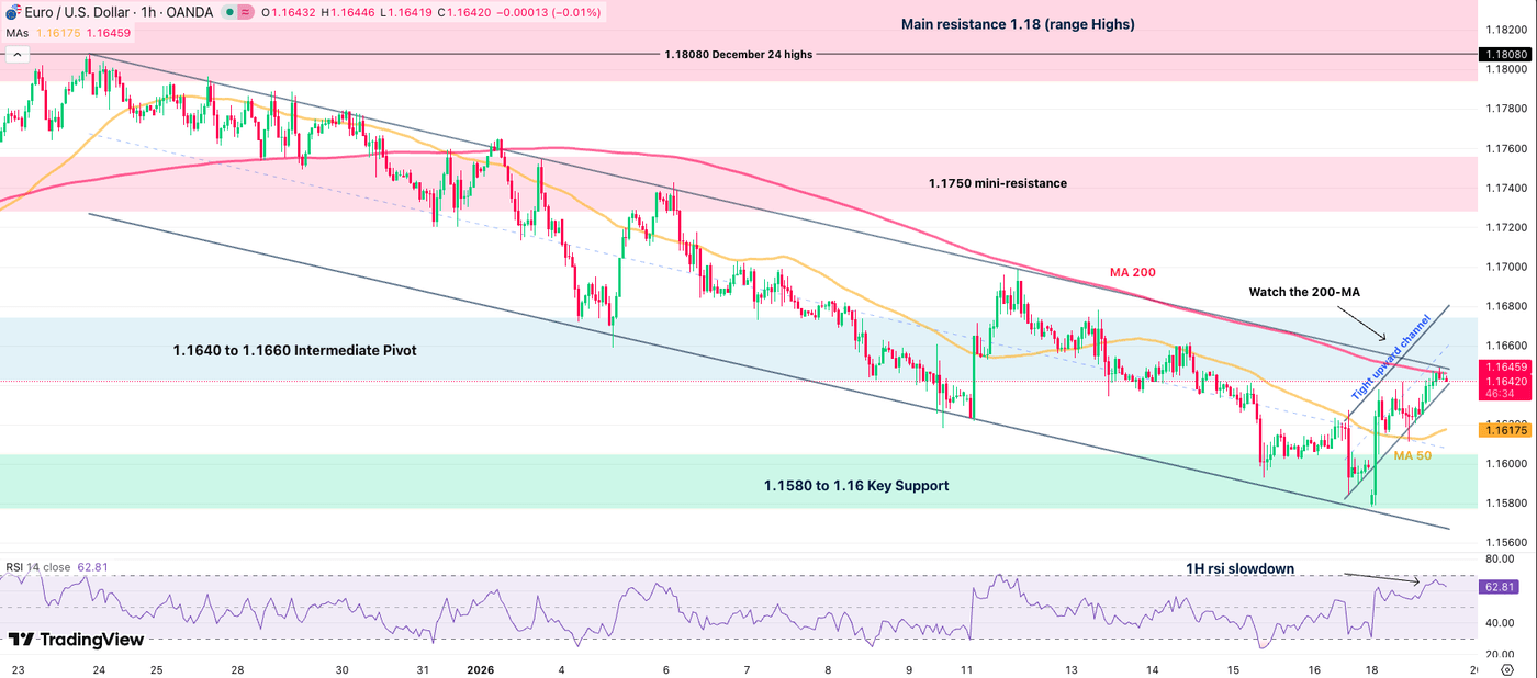 EUR/USD Hints A Breakout After Latest Trump-Greenland Chaos (Technical  Analysis) | Seeking Alpha