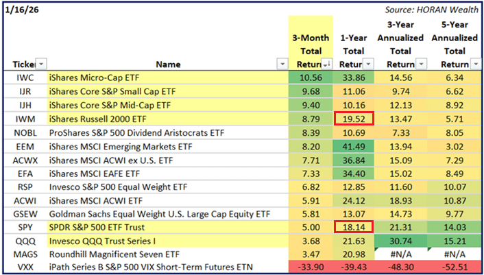 index returns as of January 16, 2026