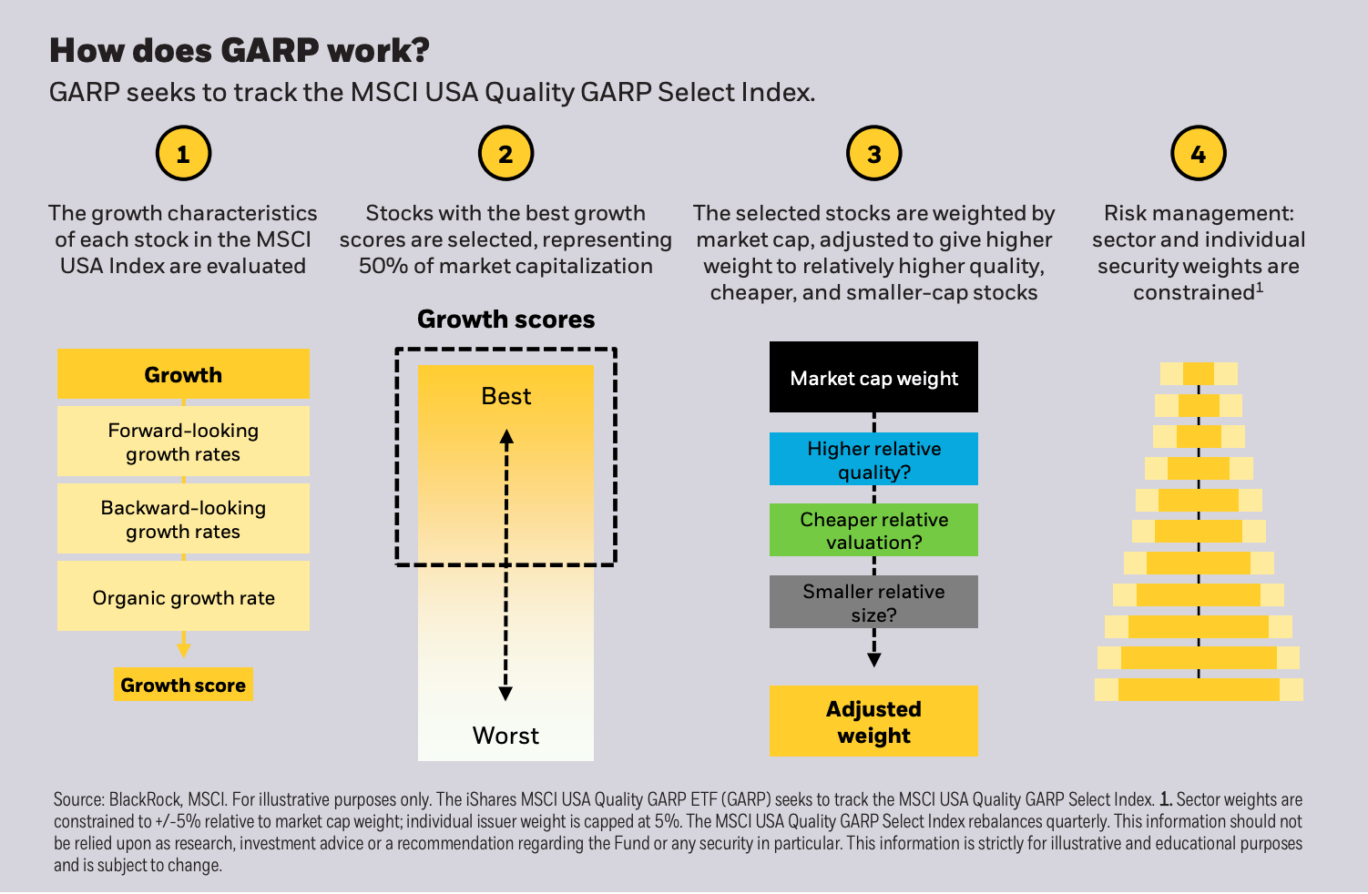 Garp Pattern GARP: Historical Outperformance Can Continue (BATS:GARP) | Seeking Alpha
