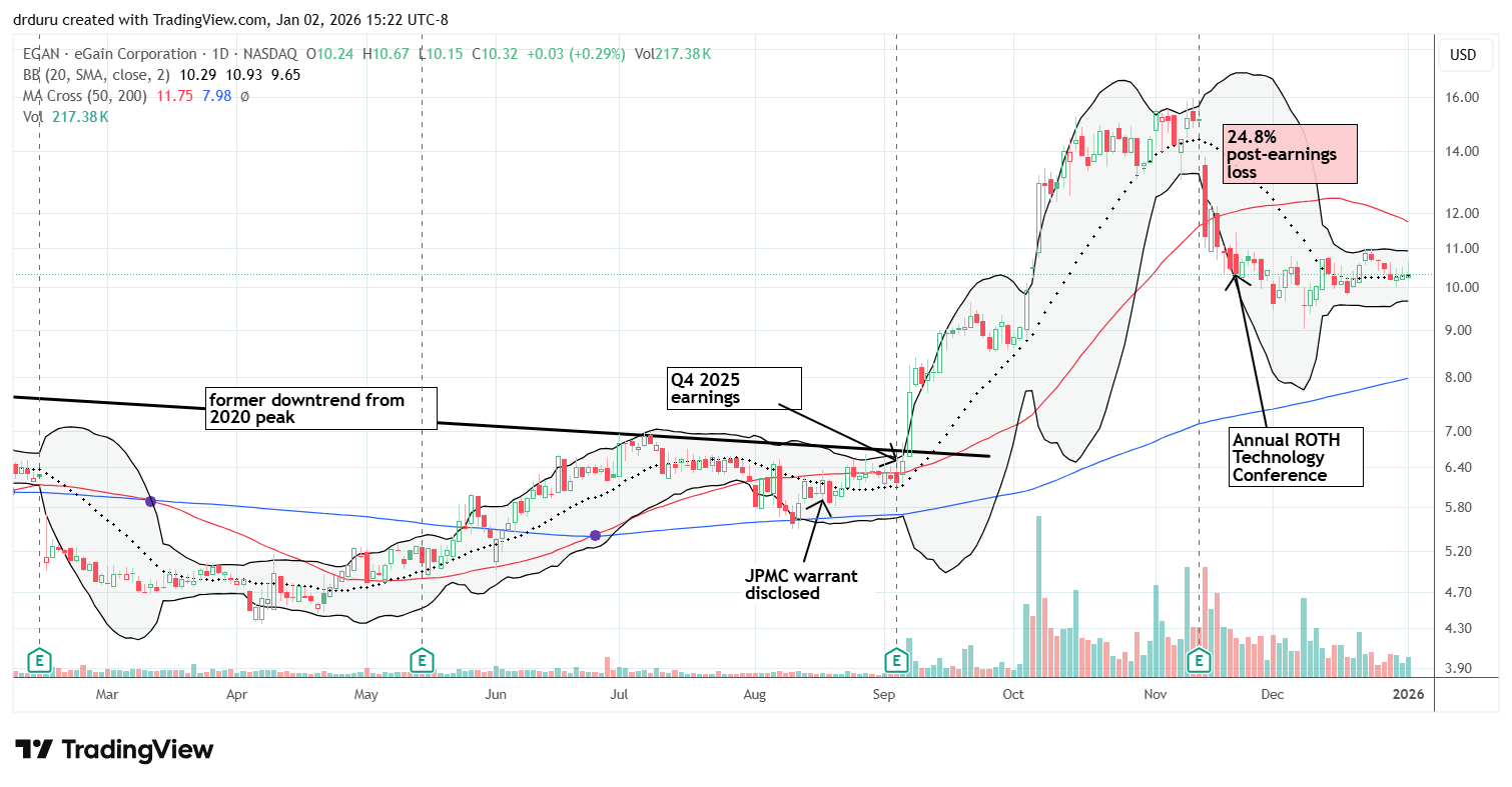 eGain Corporation: Still A Stock To Own For AI-Driven Knowledge Management  (NASDAQ:EGAN) | Seeking Alpha