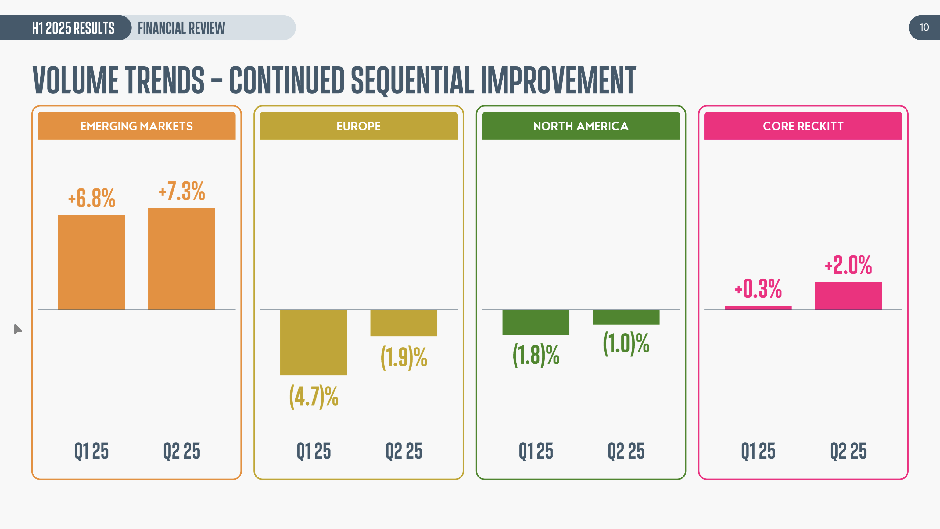 Reckitt Benckiser: One Of The More Promising Consumer Staples, But Likely  Fairly Valued -- Hold (OTCMKTS:RBGPF) | Seeking Alpha